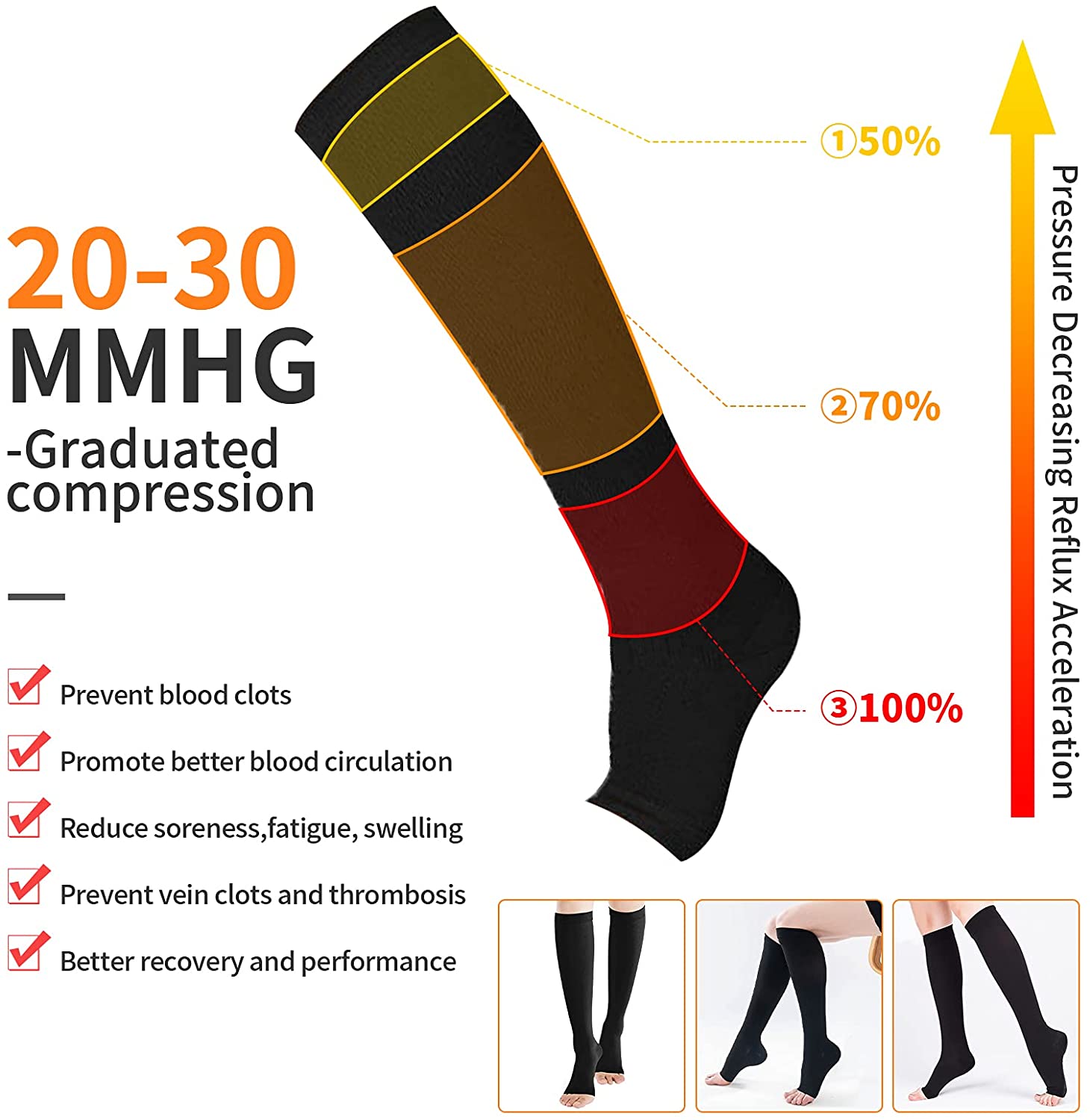 압축 양말 S-XXL 의료 정맥류 방지 여성용 남성용  - Compression Sock Medical 리뷰 및 가격